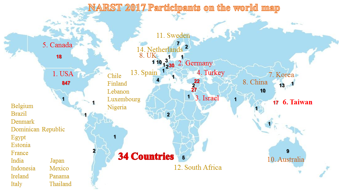 Geographic Representation of Attendees of the 2017 NARST Annual International Conference