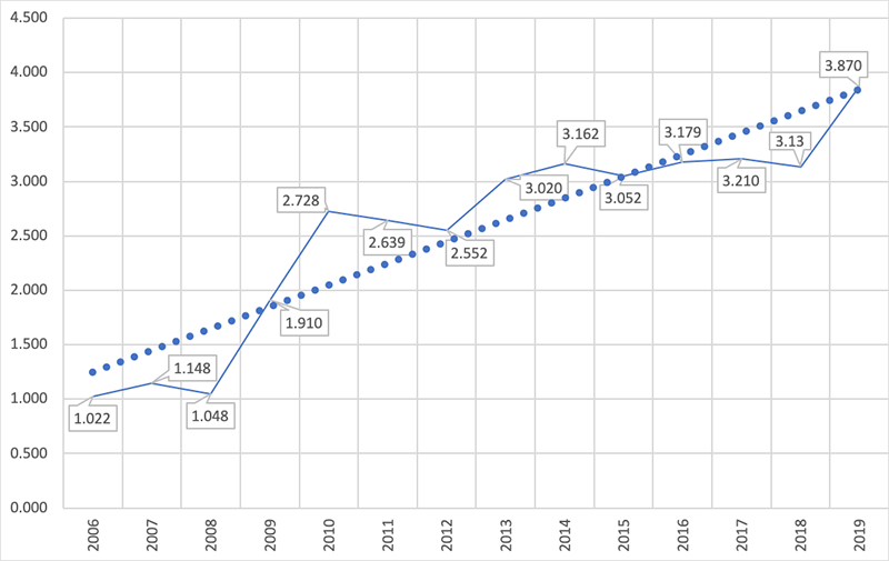 JRST 2020 Impact Factor