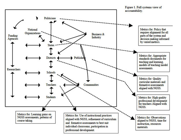 Accountability Fig 1