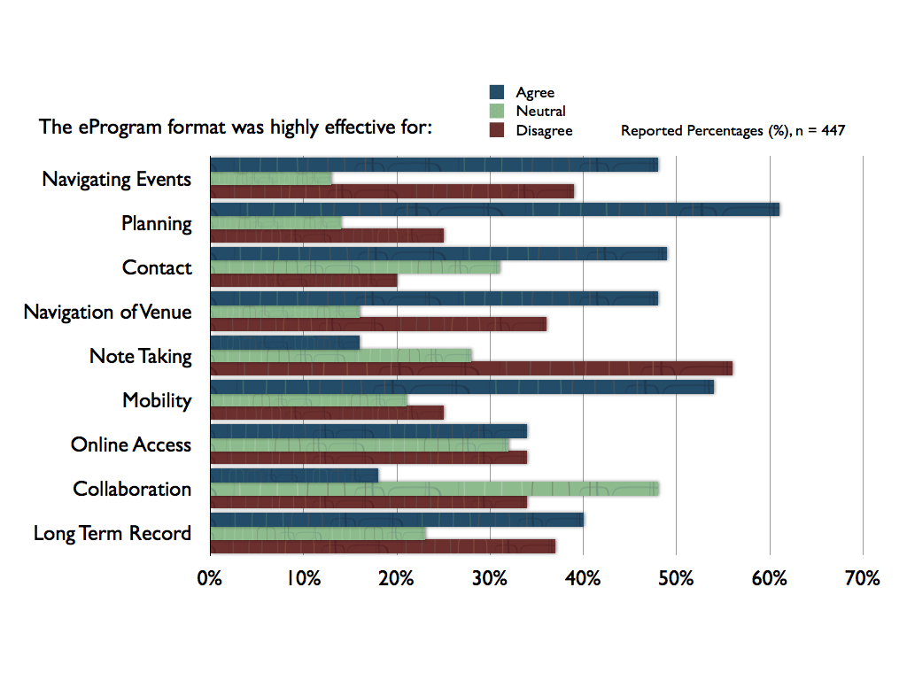 Survey about ePub format